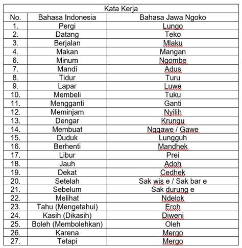 Bahasa ngoko nembe  c