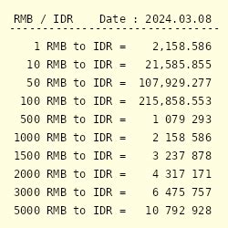 Baht ke rupiah  kurs Ringgit Malaysia ke Rupiah: 1 MYR = 3318