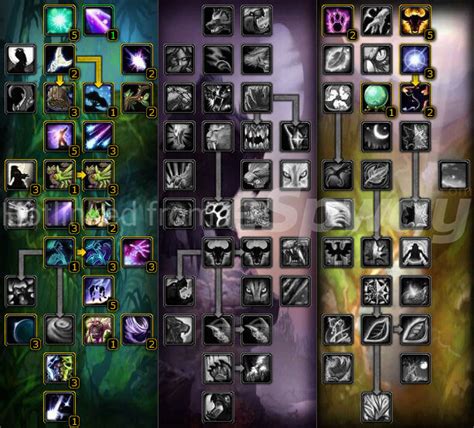 Balance druid gems  These are not complete encounter guides but specific tips for doing the bosses as a Balance Druid