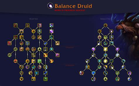 Balance druid talents bfa  Demon Hunter