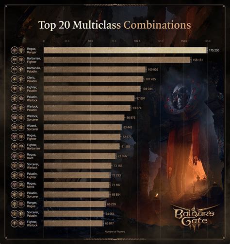 Baldur's gate 3 multiclass calculator Which Baldur’s Gate 3 class and subclass is right for you? Distinctions like caster vs