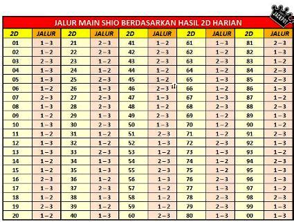 Balsem 2d togel 1