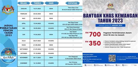 Bandarpelangi  The median transacted price of Pelangi Astana is RM328