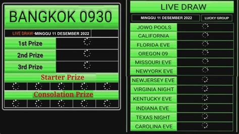 Bangkok 0930 result  Live Draw Result Togel Bangkok hari ini Tercepat dan Terpercaya