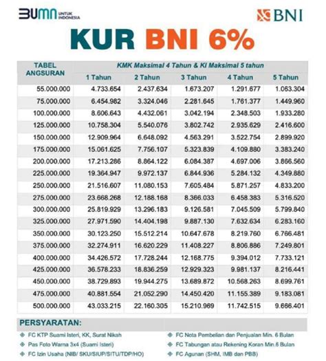 Bank bni prabumulih Bank BNI di kabupaten Bogor: 6: KLN Mayor Oking: Jl