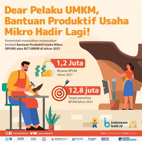 Banpres produktif usaha mikro  Program Banpres Produktif Usaha Mikro (BPUM) merupakan bantuan yang diberikan kepada pelaku UMKM di seluruh Indonesia