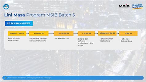 Bantuan biaya hidup msib batch 5  Bagi mahasiswa bisa menjadi agen perubahan pendidikan Indonesia, mengasah keterampilan hard dan soft skills, serta mendapatkan rekognisi hingga 20 SKS serta mendapatkan bantuan biaya hidup dan kuliah