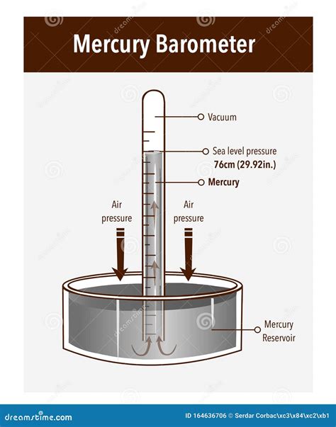 Barometric pressure gauge glass  5A