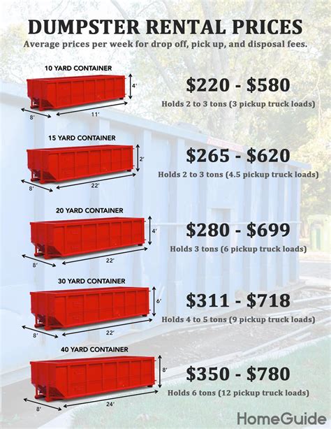 Barrington dumpster rental prices Pay ONLY for the space you use: Minimum - As low as $300