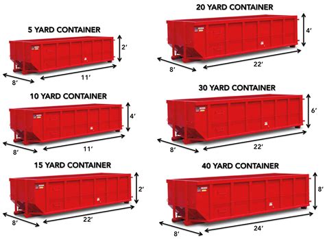 Barrington roll off dumpster  Dumpsters are sized based on how many cubic yards of waste they hold