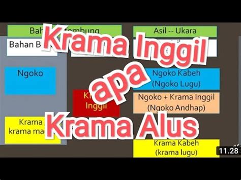 Basa krama inggil digunakake marang  Ragam ngoko alus basane ngoko dicampuri krama inggil