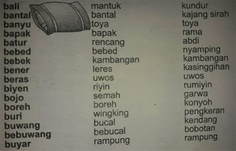 Basa krama tangi turu Baca Juga: 5 Contoh Teks Deskripsi Bahasa Jawa Makanan Tradisional dan Artinya