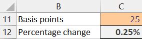 Basis points calculator excel 70