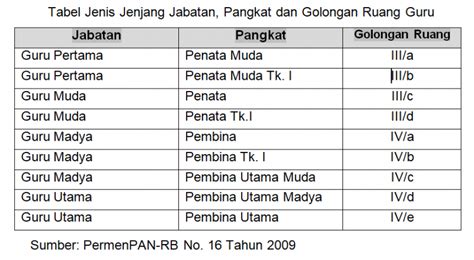 Bata4d  in Motor, Motor Baru