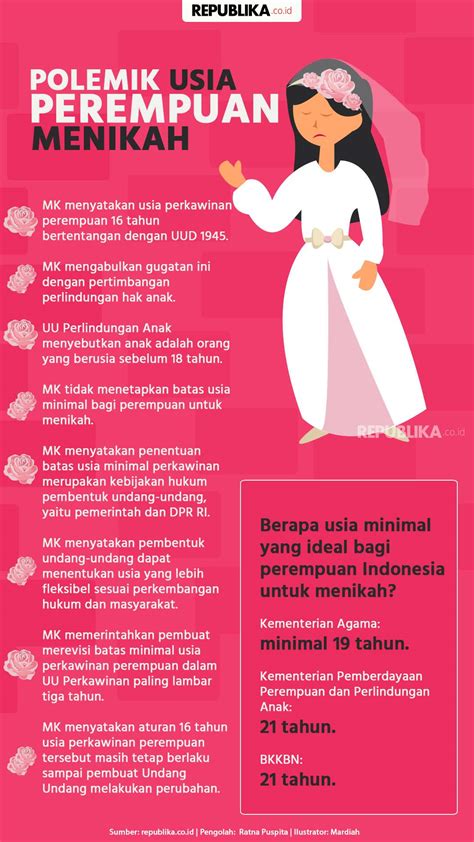 Batas minimal usia daftar haji Dalam syariat Islam batas usia minimal untuk melaksanakan haji terhitung sejak mumayyiz, sekitar usia 8-9 tahun