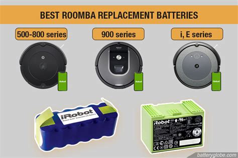 Replacement for Roomba 585 Battery and Filter - Kit Includes iRobot 1  Battery and 1 Filter