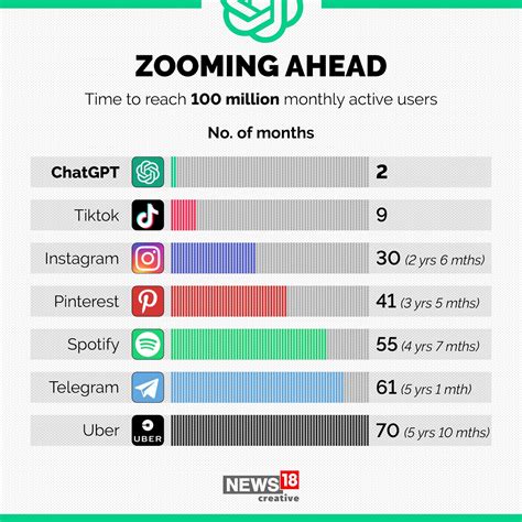 Bazoom video chat  RouletteB is a free-to-use random chat web-based social application that allows you to socialize with strangers around the world