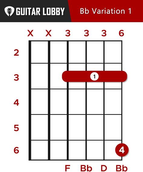Bb guitar chord  The second will go on the A, which is the fifth string at the first fret too