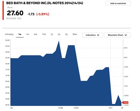 Bbby stock discussion  UNION, N