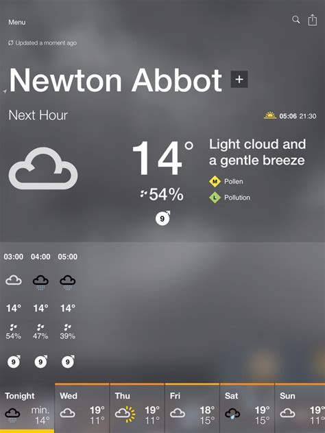 Bbc weather milton abbot  14-day weather forecast for Milton Abbot