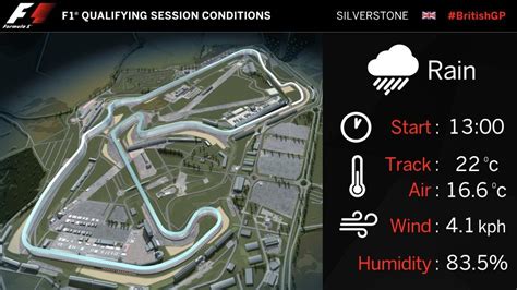 Bbc weather silverstone  Russell, Albon, Bottas, Gasly, Ocon also