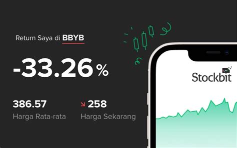 Bbyb stockbit  Informasi detail tentang saham NINE - PT