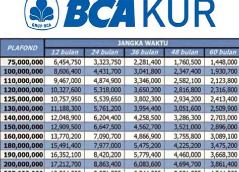 Bca multifinance jombang  1