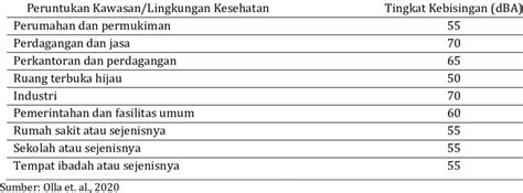 Bca4d slot 