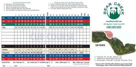 Bear creek cub course scorecard 1: 2: 3: 4: 5: 6: 7: 8: 9: Out: 10: 11: 12: 13: 14: 15: 16: 17: 18: In: Total * Yards: 149: 120: 150: 128: 100: 65: 0: 0: 0: 712: 0: 0: 0: 0: 0: 0: 0: 0: 0: 0: 712