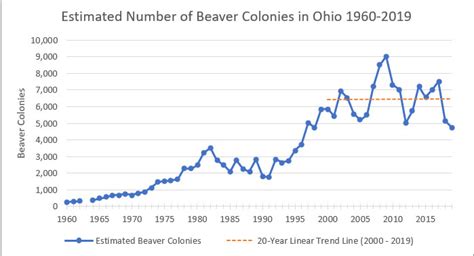 2024 Beaver Population Report - ohiodnr.gov