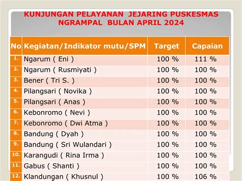 Beda jejaring dan jaringan puskesmas  KRITERIA 2