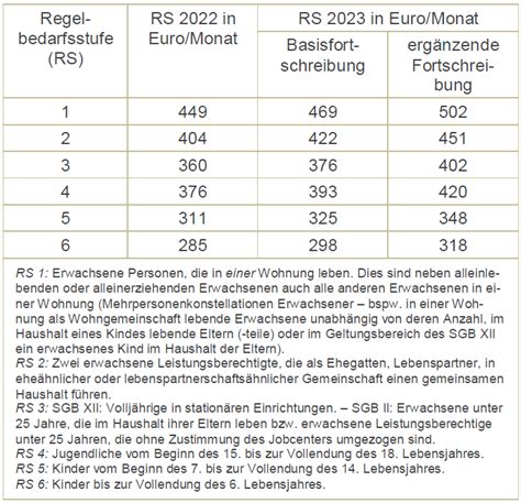 Bedarfsgemeinschaft kind in ausbildung  13