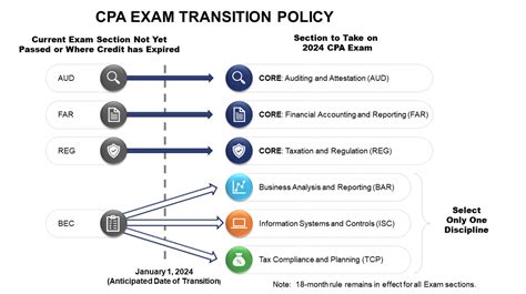 Beem partners cpa Partner with Wiley | UWorld