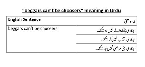 Beggars can't be choosers meaning in urdu  Login 