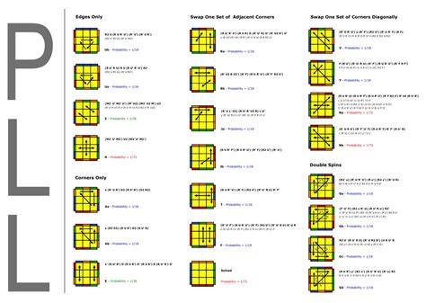 Beginner cfop algorithms pdf  2×2 Beginner Guide 4×4 Guide of GANCUBE Megaminx Guide of GAN