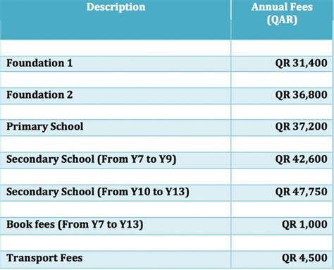 Beijing igcse school fee  Students in Pre School and Reception will pay this Registration Fee once they are in