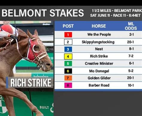 Belmont stakes current odds  Best finish: Finished sixth in 2016 (Brody’s Cause) and 2018 ( Bravazo) His 2021 Belmont horse: Essential Quality