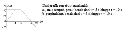 Benda dari q  Apa nama benda dari E? Sebutkan 5 benda yang berawalan huruf E Enggrang