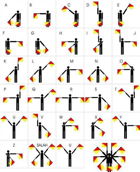 Bendera sandi morse Sobat pintar bisa menggunakan gerakan kode morse melalui lambaian tangan, bendera dan gerakan lainnya