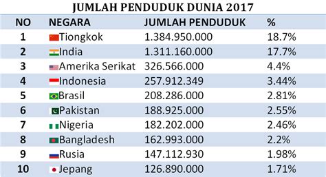 Benteng768  Meski begitu, penjajahan Inggris memiliki dampak yang signifikan dalam sejarah, budaya, dan perkembangan ilmiah di Indonesia