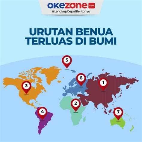 Benua terluas di permukaan bumi  2