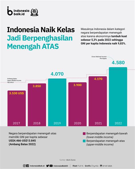 Berapa naik sydney  Lion Air 2