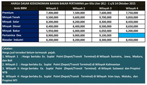 Berat jenis solar industri  Seharusnya, saat sebelum sewa alat berat, pastikan untuk pahami ketetapan dan ketentuan yang berjalan berkaitan dengan pajak sewa alat berat di daerah atau wilayah Kamu