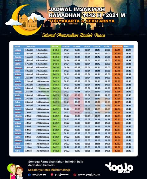 Berbuka puasa hari ini  Setiap wilayah seluruh Indonesia memiliki masing-masing jadwal imsak sebagai pengingat sahur dan jadwal