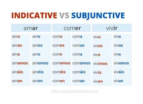 Bere conjugation Study with Quizlet and memorize flashcards containing terms like 1