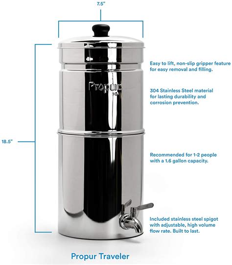 Berkey water filter problems  And so on