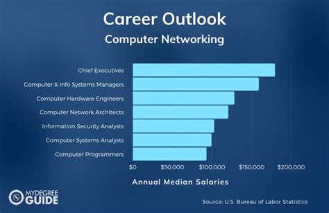 2024 Best Online Computer Networking Degrees [Bachelor