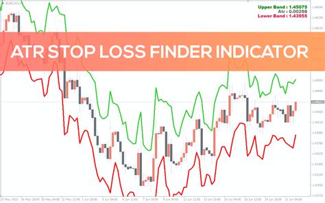 Best atr multiplier stop loss  With Trading box Order management EA