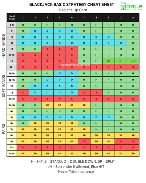 Best blackjack cheat sheet  Yes, as long as it doesn’t slow