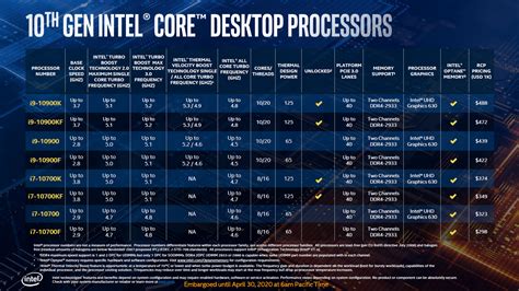 Best cpu for hoi4  Intel® Core™ i5-1030G7 Processor